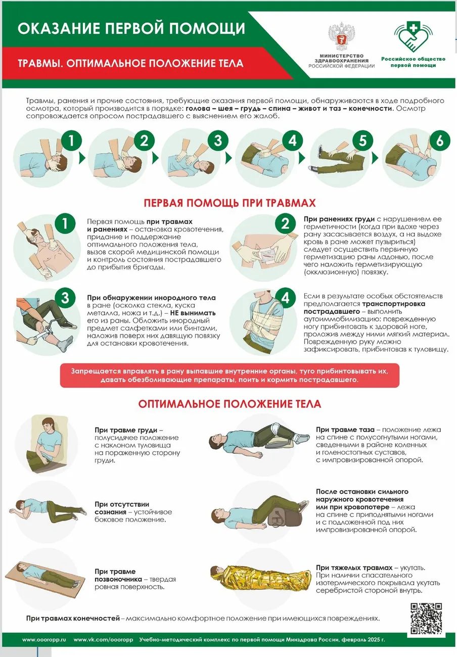 Первая помощь_06 плакат_Травмы и оптимальное положение_2025-03